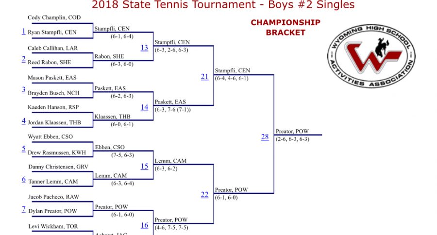 Dylan Preator aces state title