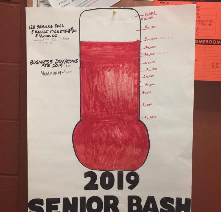 Seniors and the Senior Bash Fundraising Committee has raised over $10,000 represented in the poster hanging in Mr. McKenzies office.