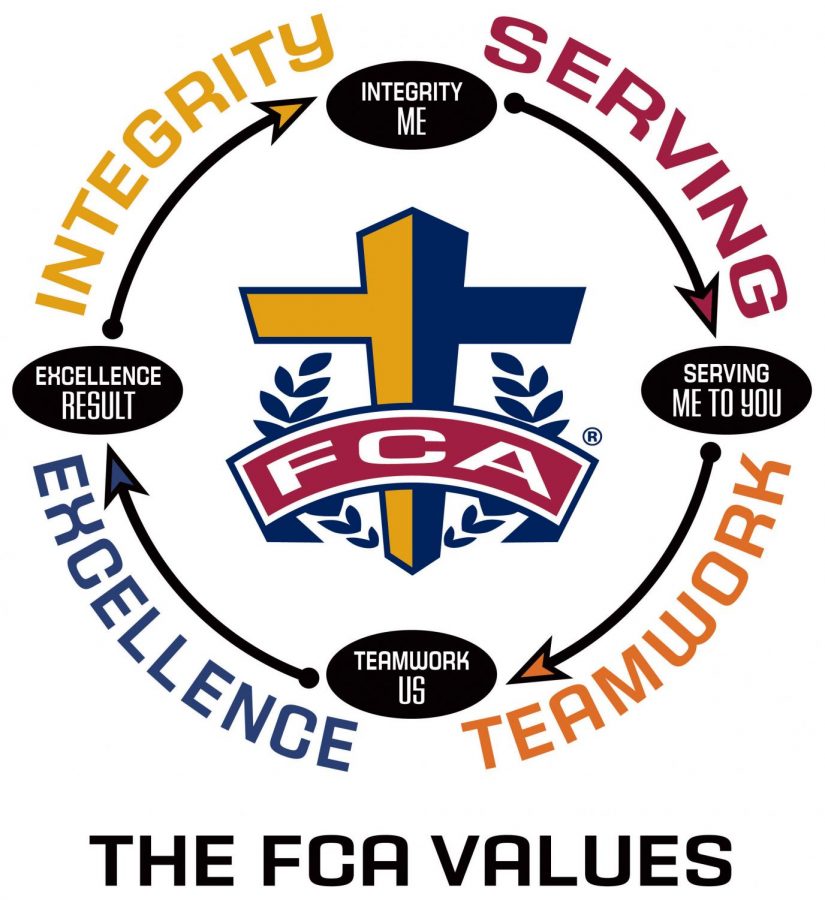 The Fellowship of Christian Athletes’ logo is shown. It details the four values that contribute to their mission of leading coaches and athletes to a growing relationship with Christ. 